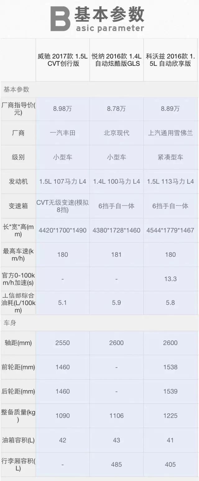 10万落地买自动挡“高配”合资轿车，这三款不得不看！