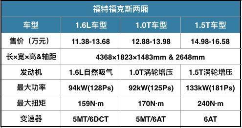 15万左右的两厢车这两款最值得入手