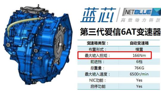 0t发动机,爱信6at,还有智能互联