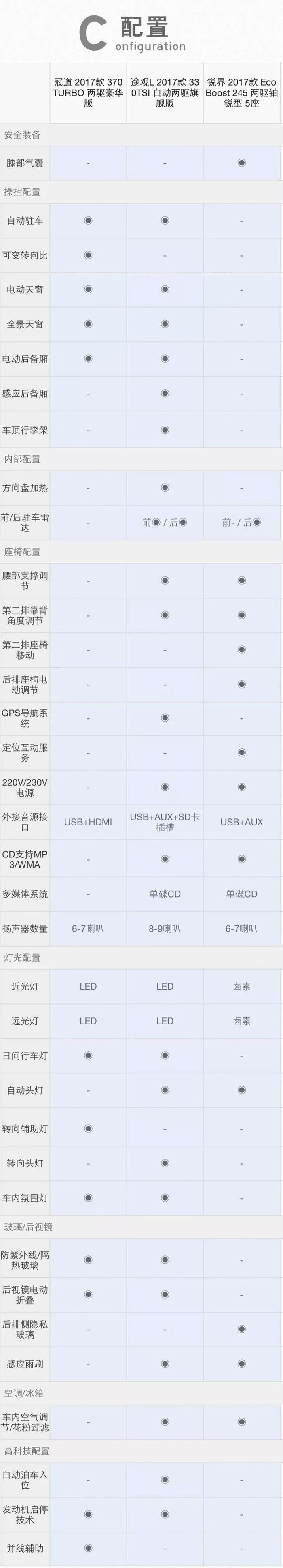 据说这三款中型SUV中能开上一辆，2017年就算成功！