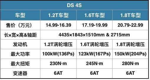 15万左右的两厢车这两款最值得入手