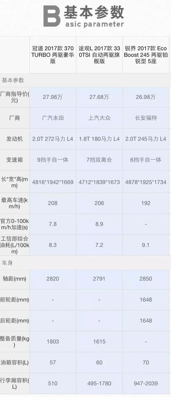 据说这三款中型SUV中能开上一辆，2017年就算成功！