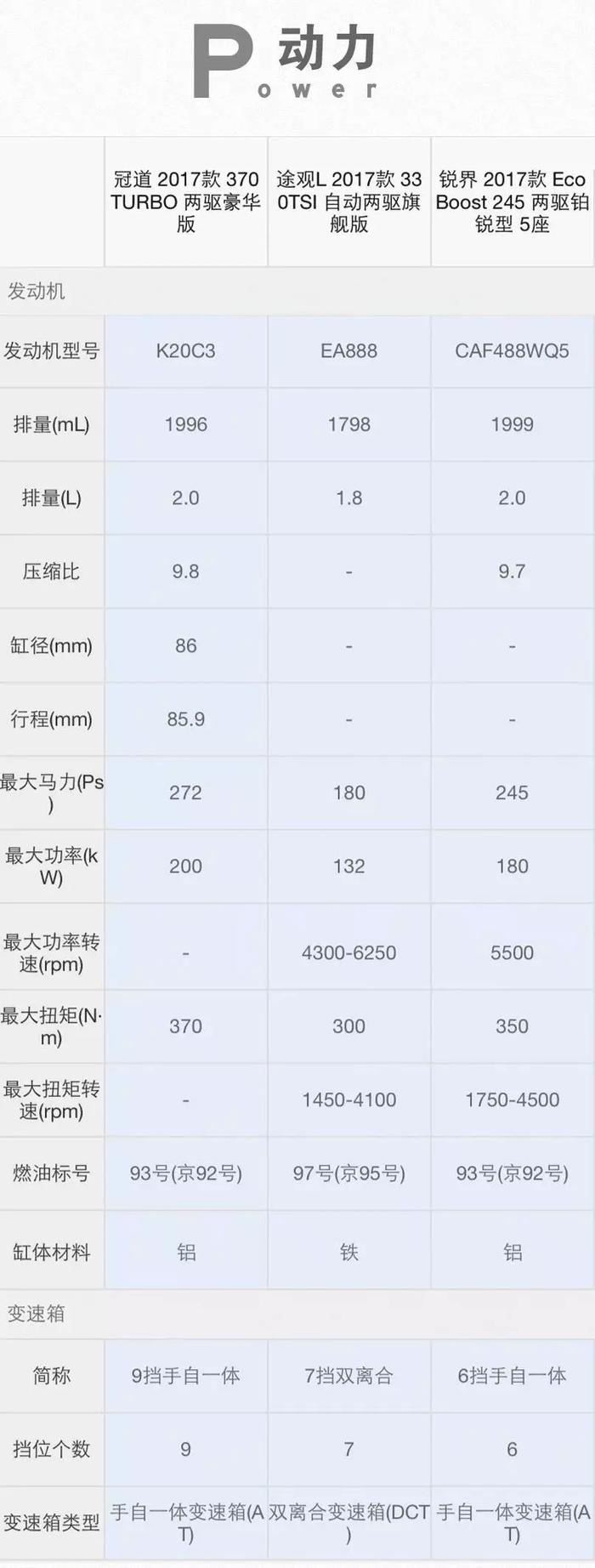 据说这三款中型SUV中能开上一辆，2017年就算成功！