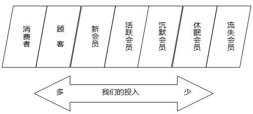 谈珠宝业的数据化运营管理