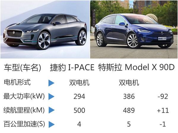捷豹首款电动车在华开售 续航超Model X