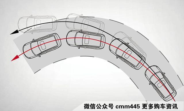 主动安全很重要 8万元以下带ESP家用轿车选这些！