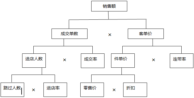 谈珠宝业的数据化运营管理