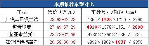 30万级别大7座SUV推荐 超级奶爸的最爱