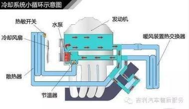 发动机冷却系统知多少？不加冷冻伎要吃亏哦！