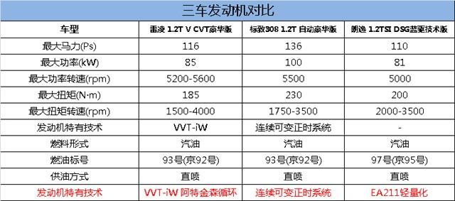 比电动车靠谱，比混动车省钱！三款超值亲民家轿推荐