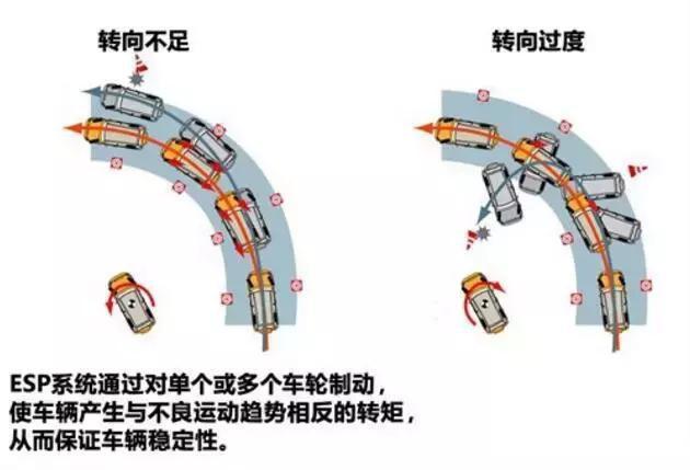 不到7万起步的SUV，居然全系标配ESP？