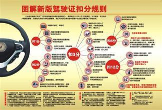 驾驶证不满一年上高速,会被罚款、扣分吗?-新