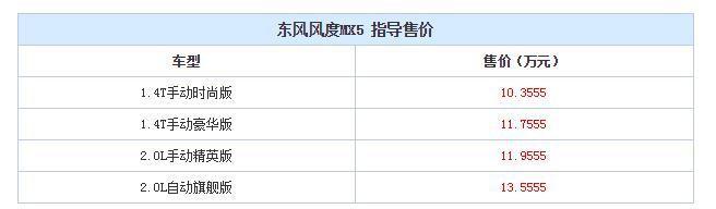 黄渤现场发签名照 庆祝东风风度MX5正式上市