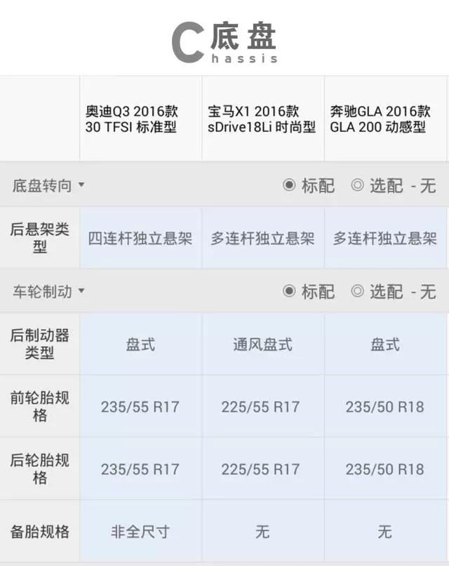 有面子！20多万的奥迪、奔驰、宝马SUV，哪款最值得买？