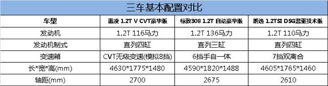 比电动车靠谱，比混动车省钱！三款超值亲民家轿推荐