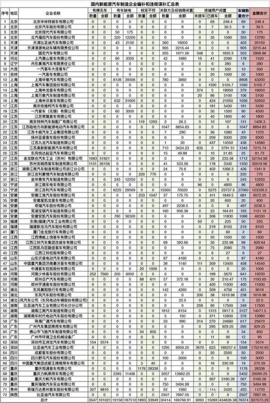 盘点：2016年新能源领域大事件！