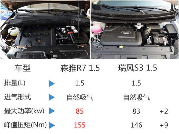 一汽森雅新款SUV将上市 预售8.5-10万