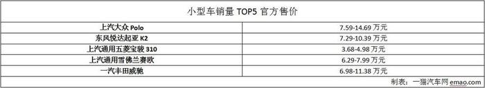 轿车市场回暖 10月小型车增速超整体水平