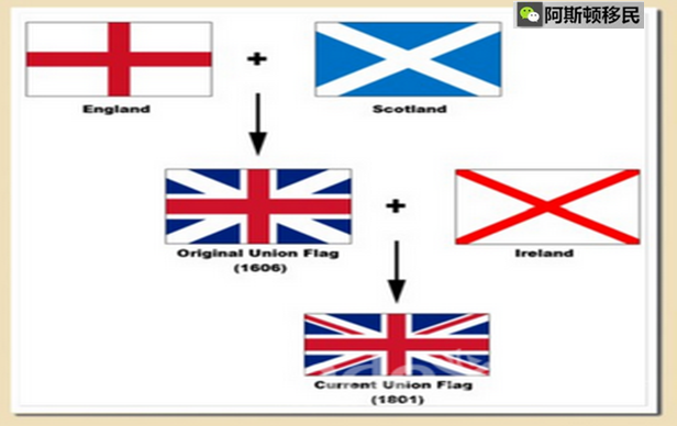 阿斯顿移民：腐国故事：英国国旗的由来