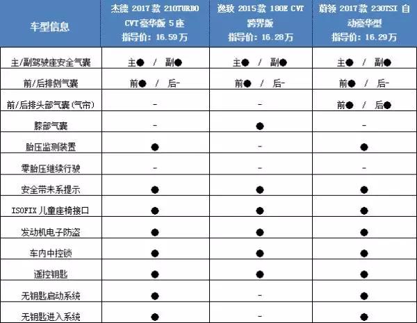 论空间、论实用，这几款车绝不比SUV差！