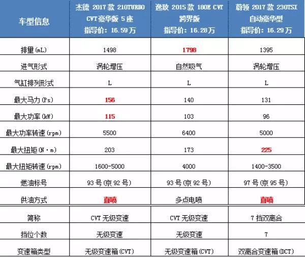 论空间、论实用，这几款车绝不比SUV差！