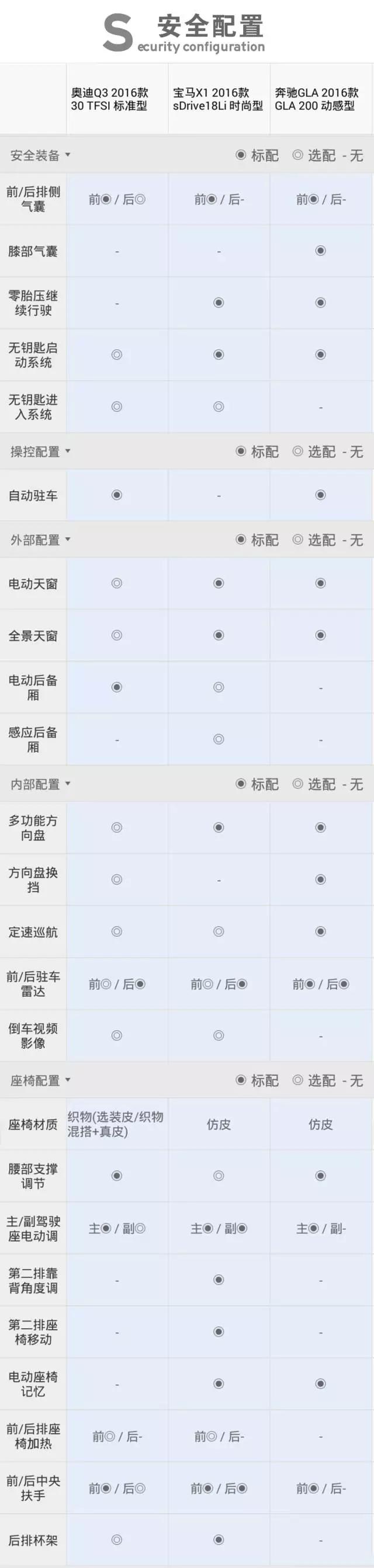 有面子！20多万的奥迪、奔驰、宝马SUV，哪款最值得买？