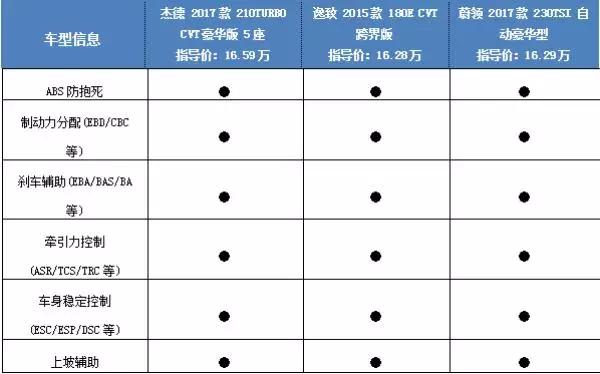 论空间、论实用，这几款车绝不比SUV差！