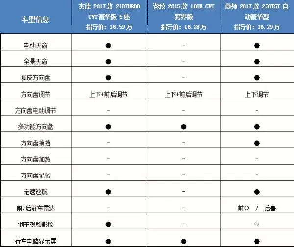 论空间、论实用，这几款车绝不比SUV差！