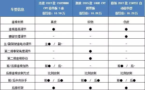 论空间、论实用，这几款车绝不比SUV差！