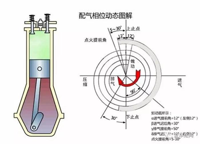 浅谈刷ECU的利弊！这玩意到底能不能碰？