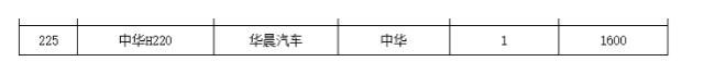 两厢轿车为什么在国外很火，在国内却卖的奇烂无比