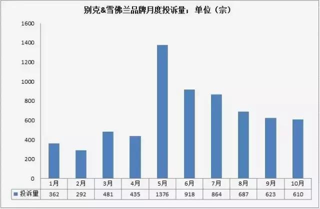 一台变速箱毁掉上汽通用所有车