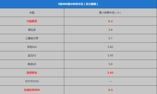 SUV越野能力强不强，主要看这几点！