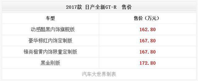 全新GT-R广州车展上市，售价162.8万元-172.8万元