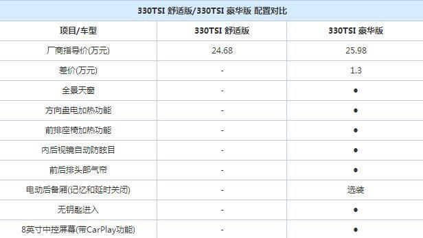 超28万不如选宝马X1，全面详解途观L全系性价比