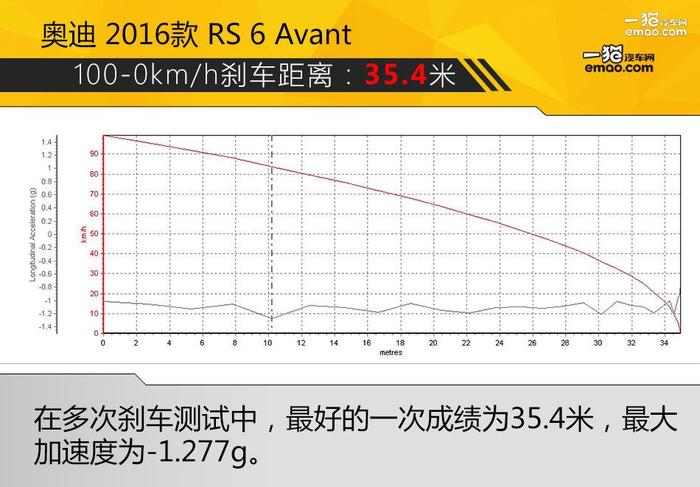 评测丨奥迪RS 6 将性能做到极致的旅行车