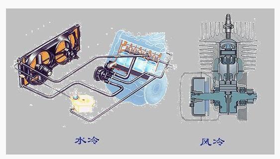 按顺序检查汽车冷却系统