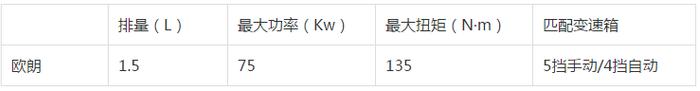 这些车占着茅坑不拉屎，不停产退市等啥呢？