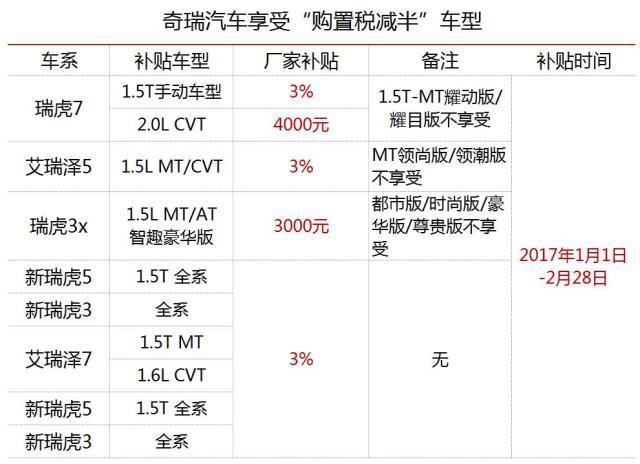 想省钱，买这些继续购置税减半的车型就对辣！