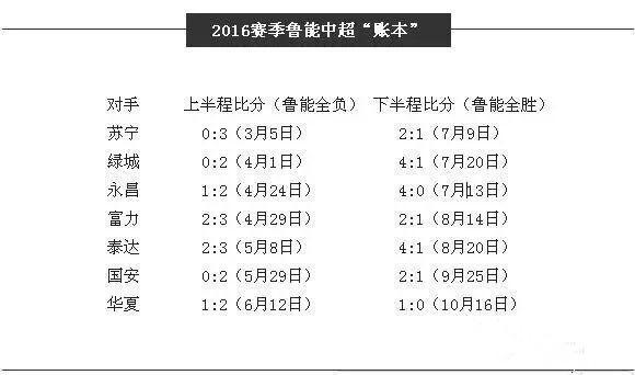 “六连冠”恒大恐以两连败结束2016赛季？