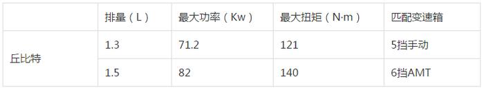 这些车占着茅坑不拉屎，不停产退市等啥呢？