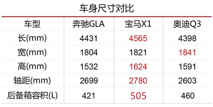 20多万买途观、昂科威，真不如看看它们