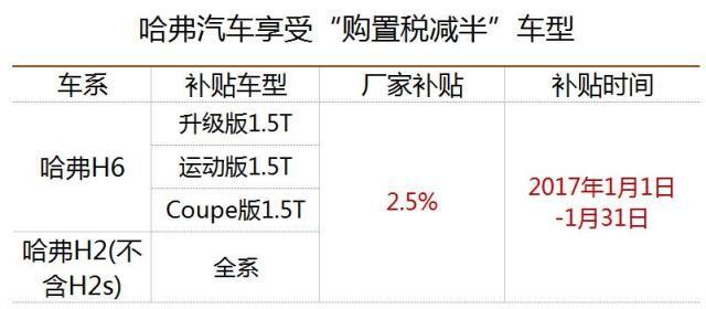 想省钱，买这些继续购置税减半的车型就对辣！