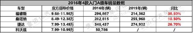 去年本土品牌销量排行第1的长安汽车，为何如此低调