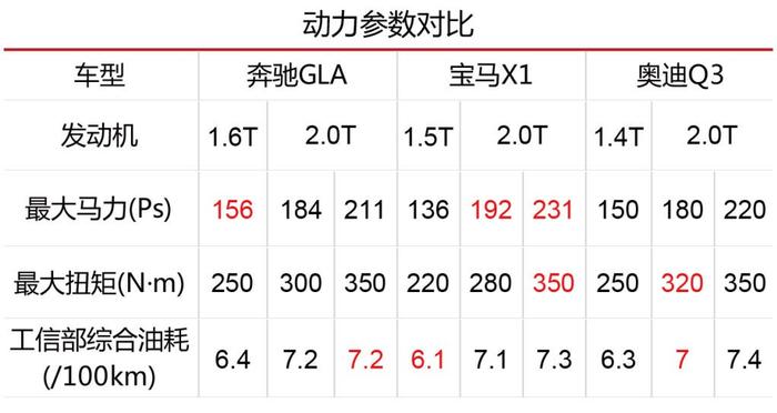 20多万买途观、昂科威，真不如看看它们