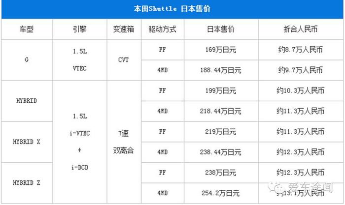 高颜值又实用 这些车型要是引进国内还得了