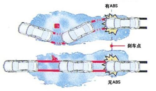 简直漠视生命  这几款车居然没有ABS