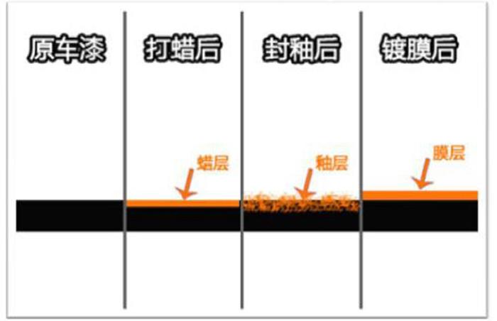 根本不实用的7座SUV到底该不该选？