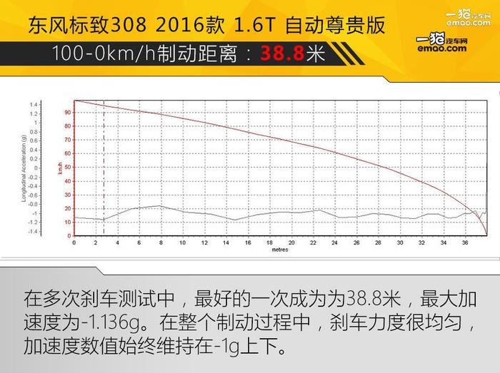 评测丨全新东风标致308 精致的法国小伙儿