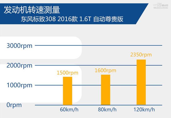 评测丨全新东风标致308 精致的法国小伙儿